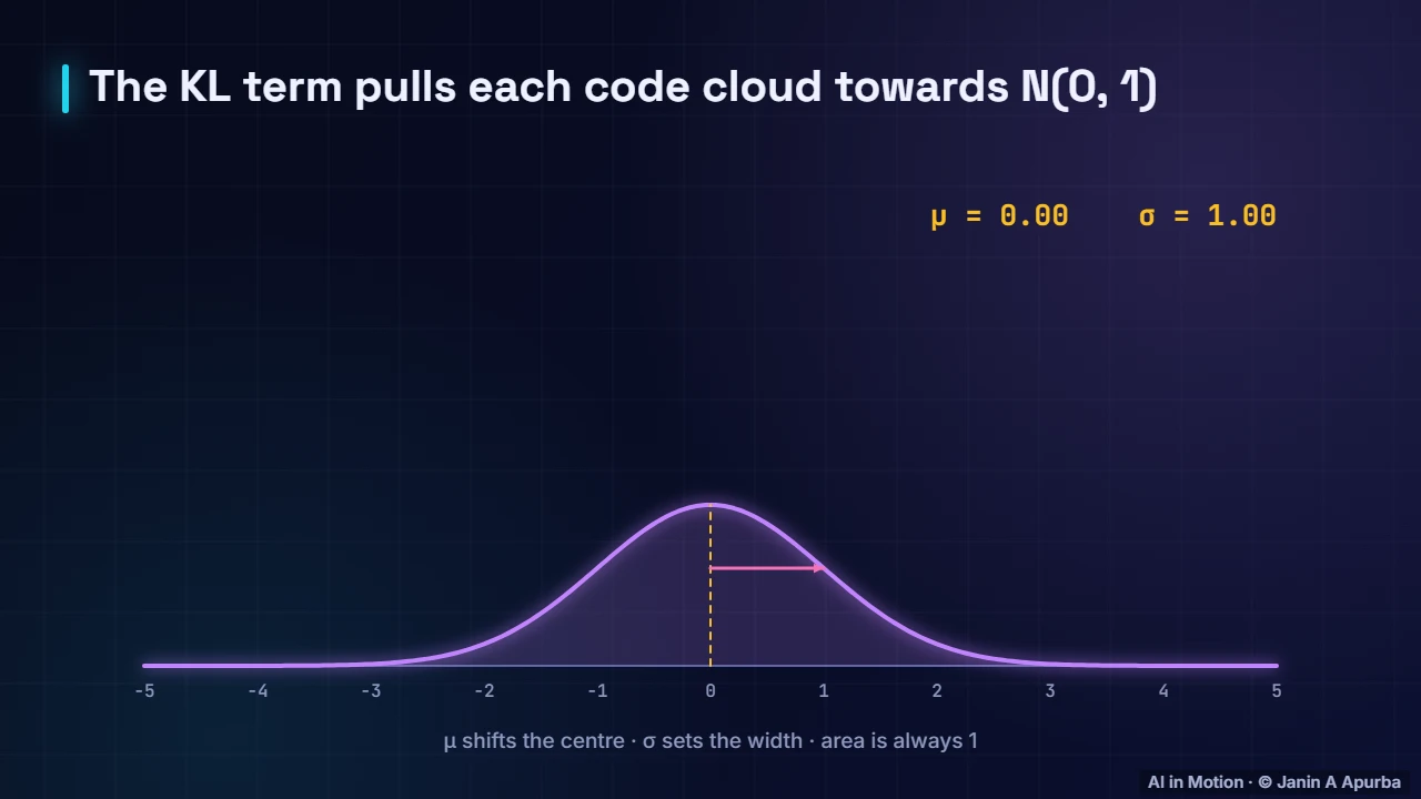 Pulling codes together — GANs and VAEs: A Deep Dive into Generative Models