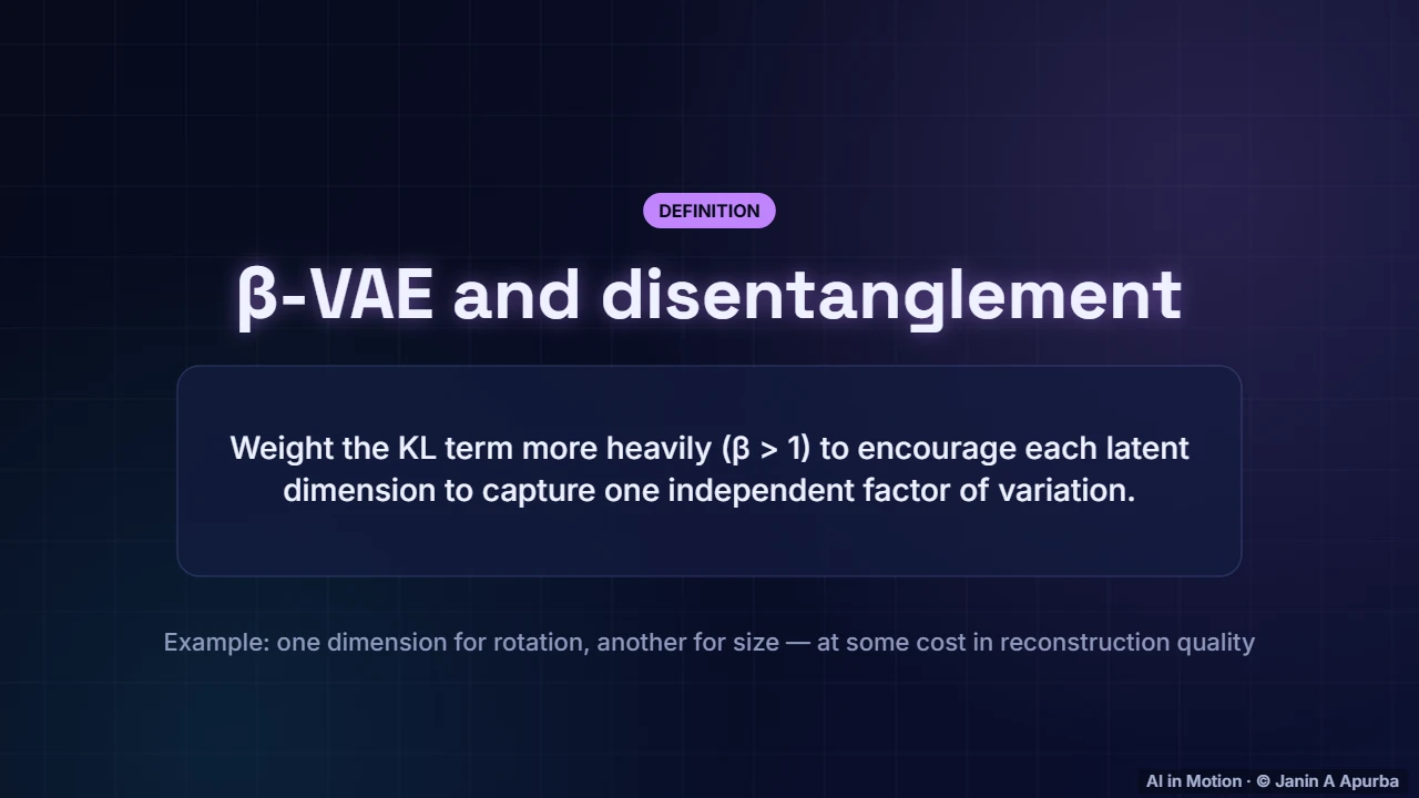 Disentangling factors — GANs and VAEs: A Deep Dive into Generative Models
