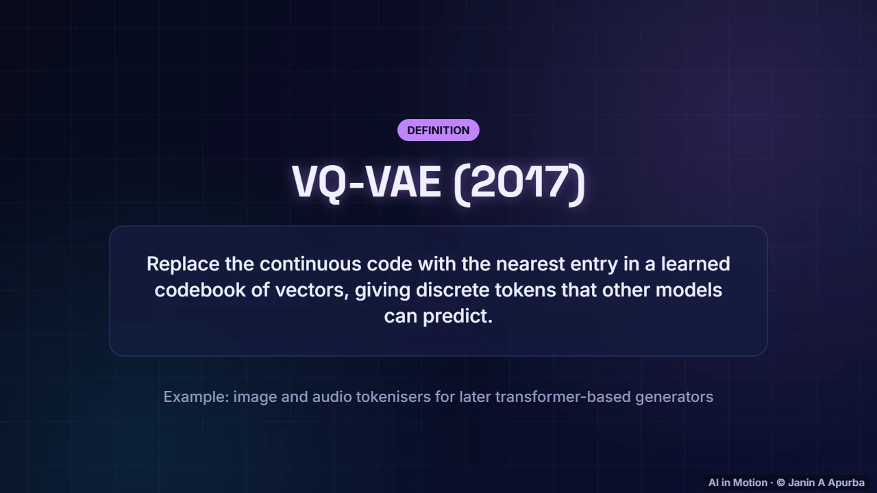 Discrete codes — GANs and VAEs: A Deep Dive into Generative Models
