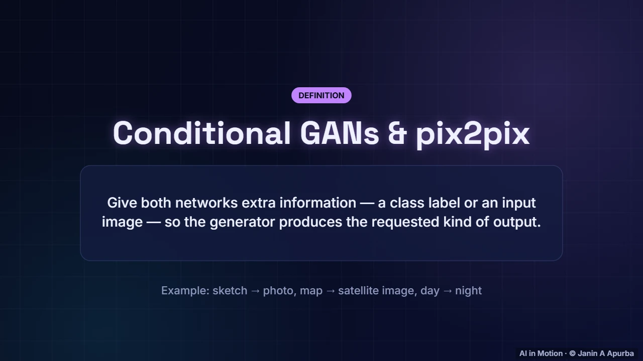 Conditional GANs — GANs and VAEs: A Deep Dive into Generative Models