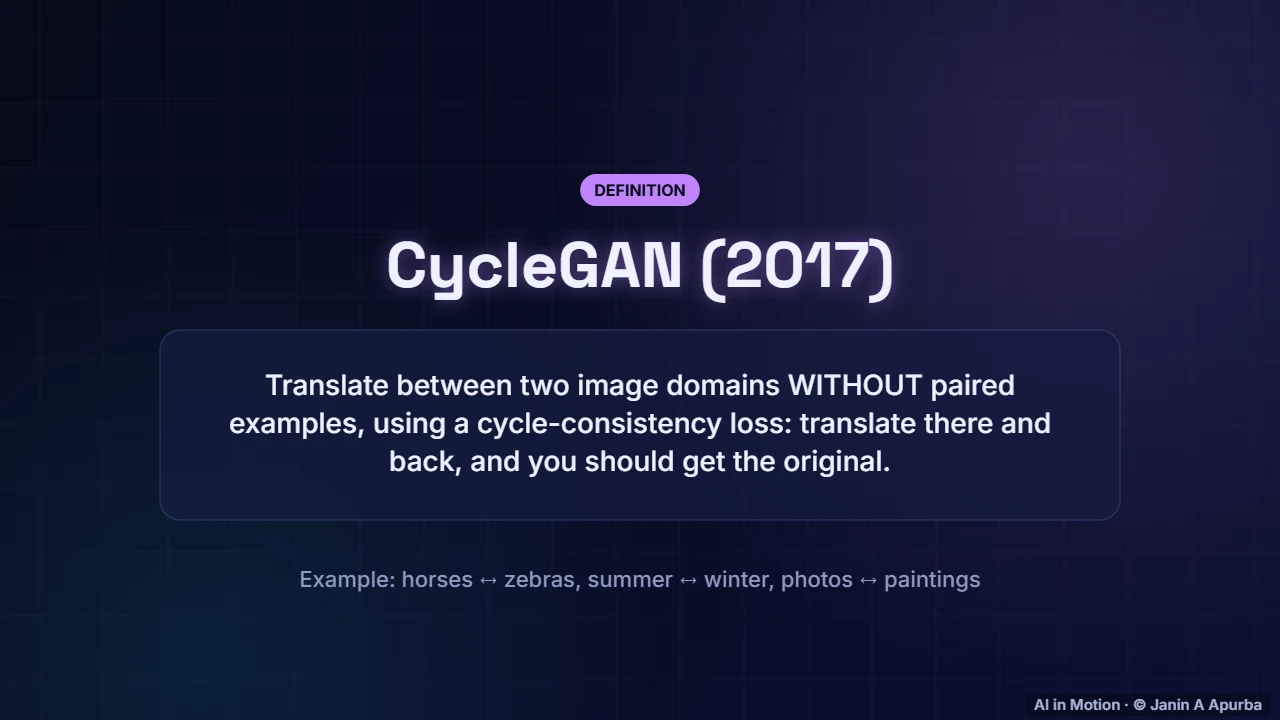 CycleGAN — GANs and VAEs: A Deep Dive into Generative Models