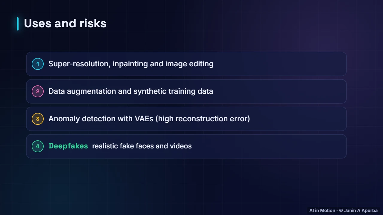 Uses and risks — GANs and VAEs: A Deep Dive into Generative Models