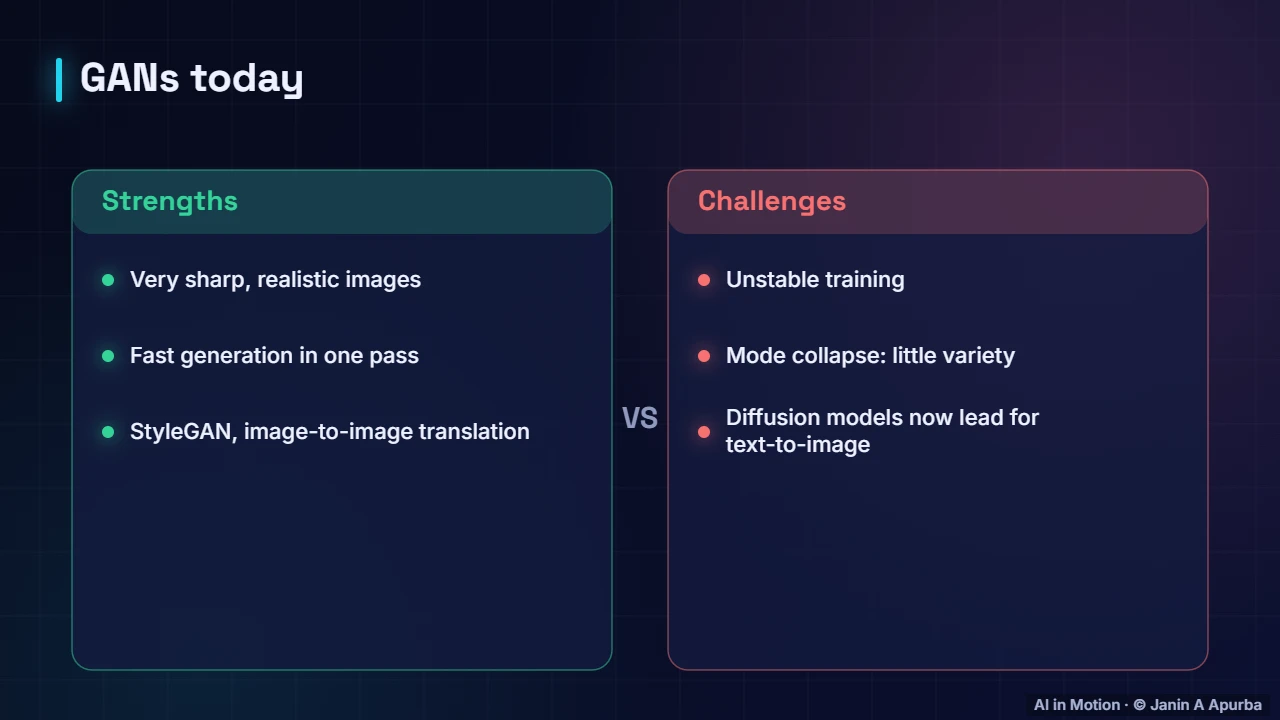 Strengths and challenges — Generative Adversarial Networks (GANs)