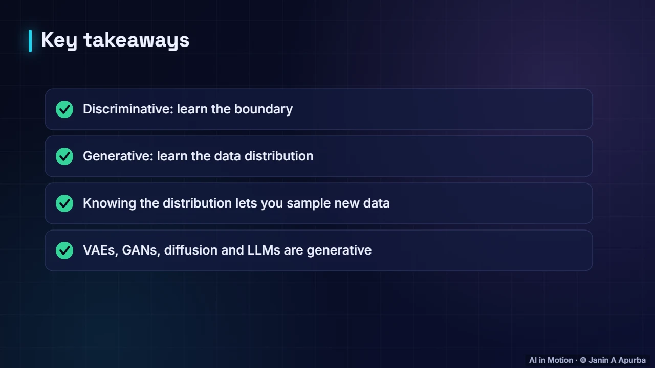 Recap — Generative vs Discriminative Models