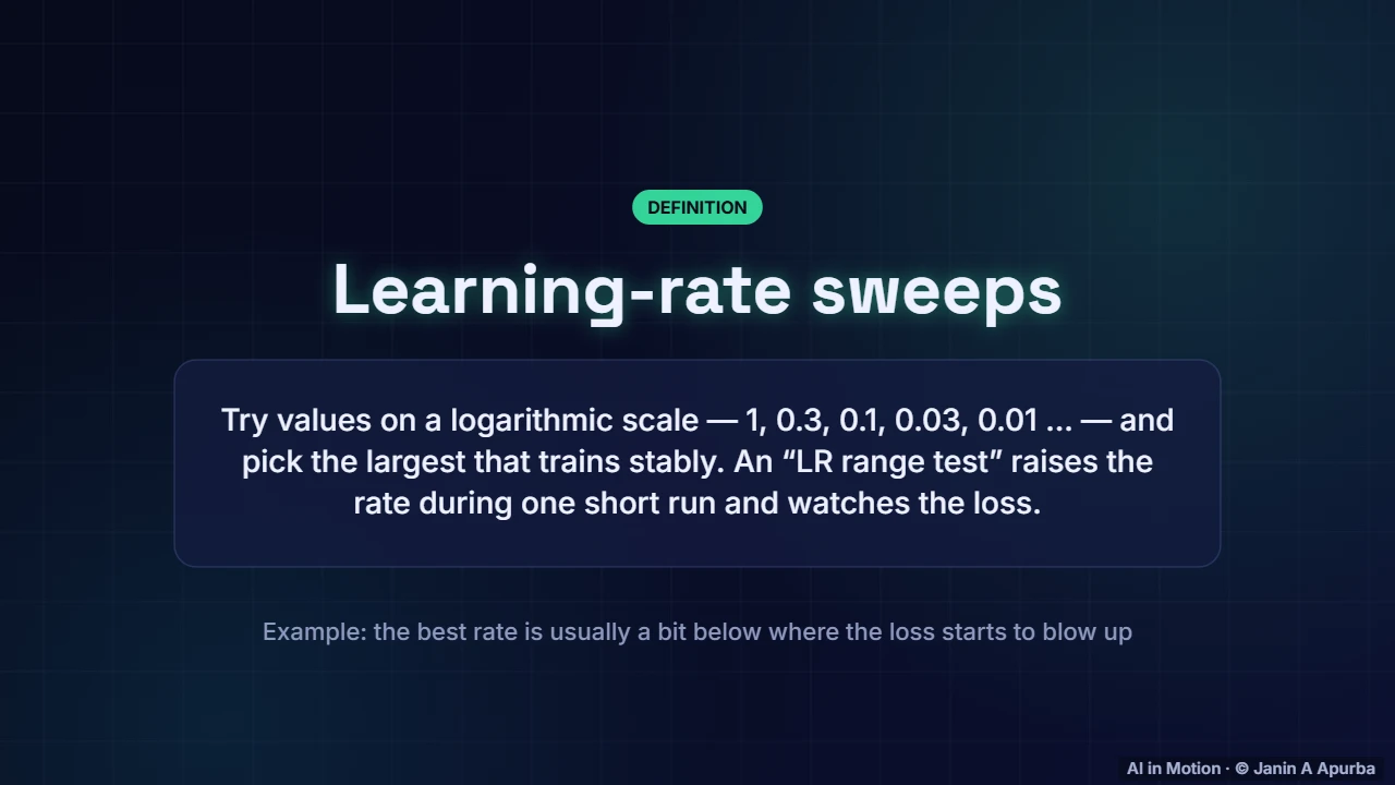 Finding a learning rate — Gradient Descent and Optimisation: A Deep Dive
