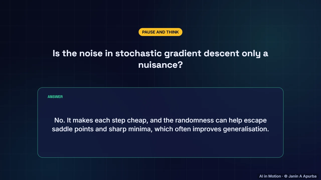 Pause and think — Gradient Descent and Optimisation: A Deep Dive
