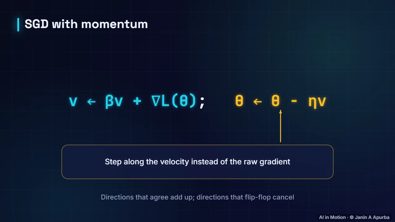 Momentum update — Gradient Descent and Optimisation: A Deep Dive