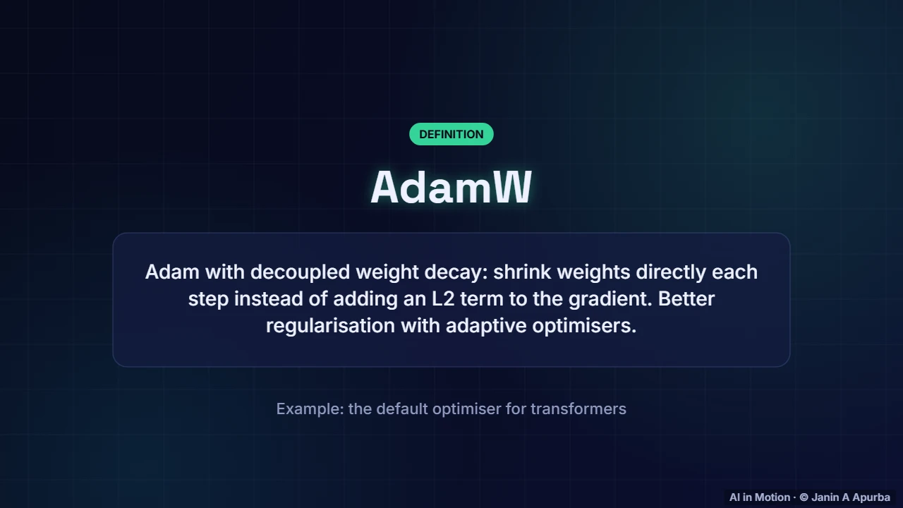 AdamW — Gradient Descent and Optimisation: A Deep Dive