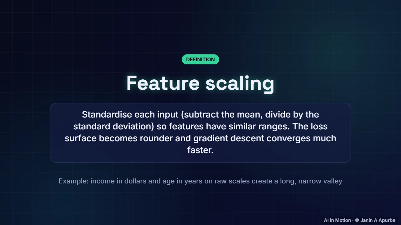 Feature scaling — Gradient Descent and Optimisation: A Deep Dive
