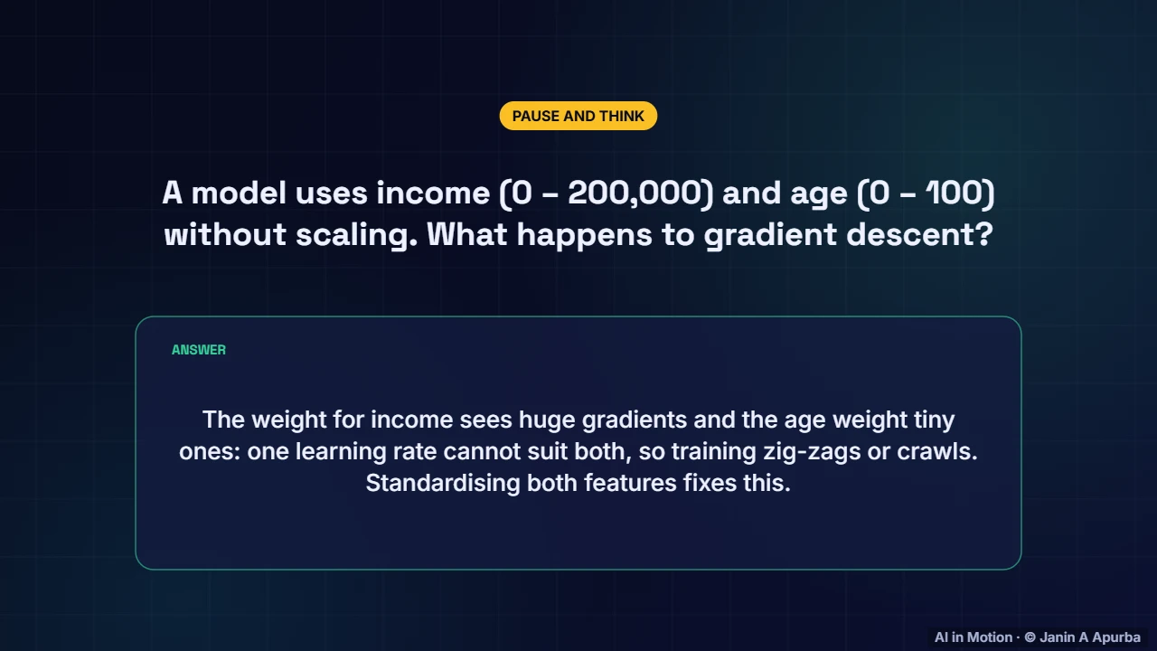 Pause and think — Gradient Descent and Optimisation: A Deep Dive