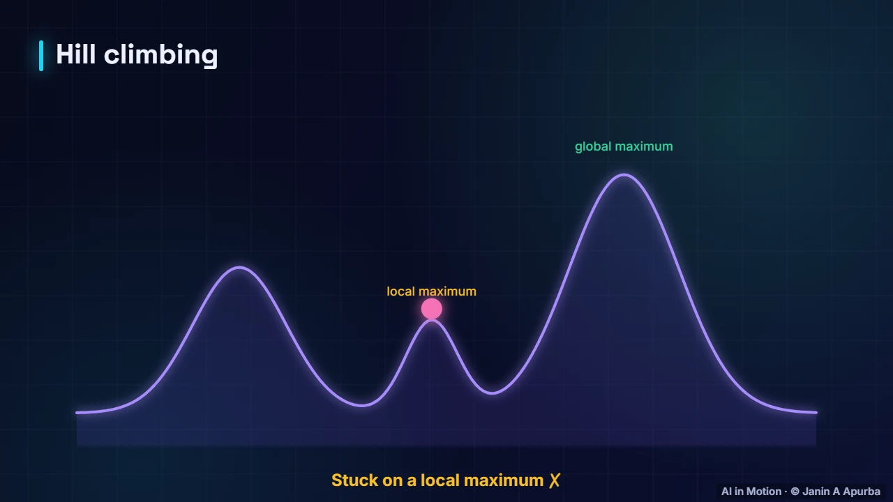 Non-convex losses — Gradient Descent and Optimisation: A Deep Dive