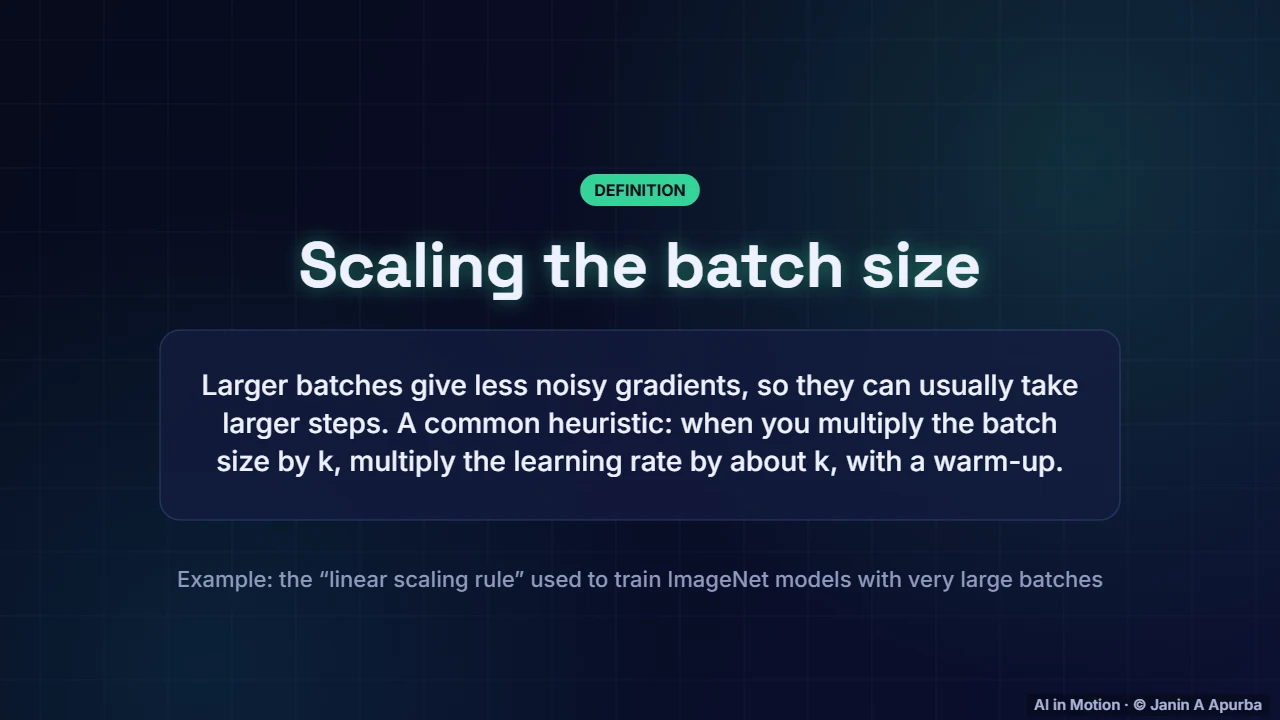 Batch size and learning rate — Gradient Descent and Optimisation: A Deep Dive