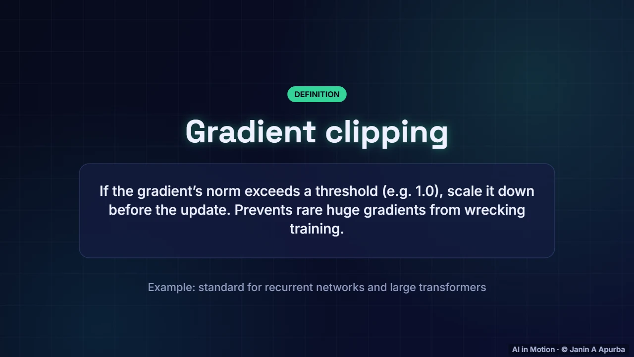 Clipping and checks — Gradient Descent and Optimisation: A Deep Dive