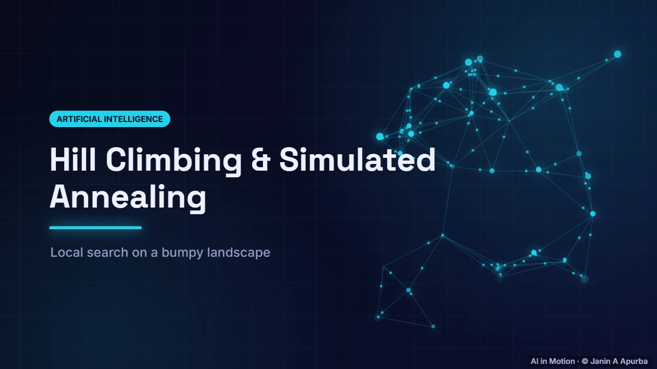 Introduction — Hill Climbing and Simulated Annealing
