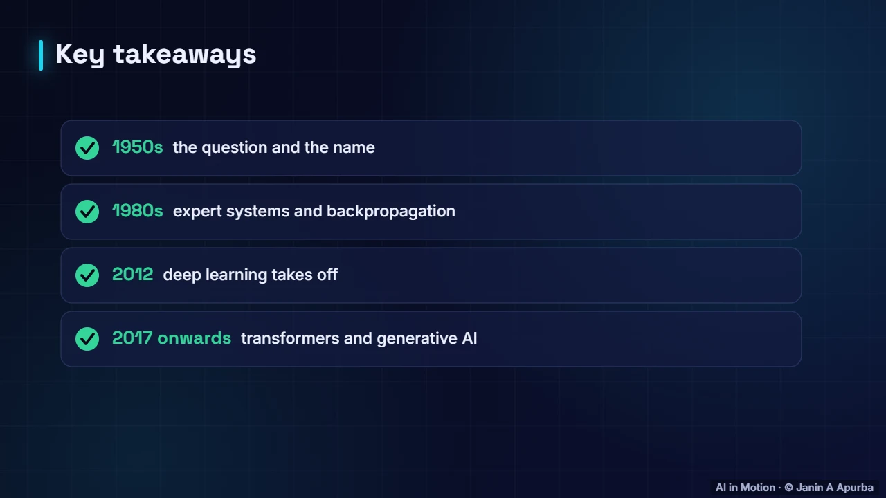 Recap — A Short History of AI