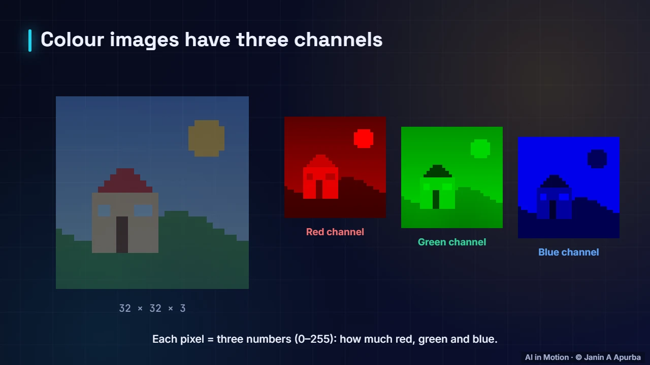 Colour channels — How Computers See Images
