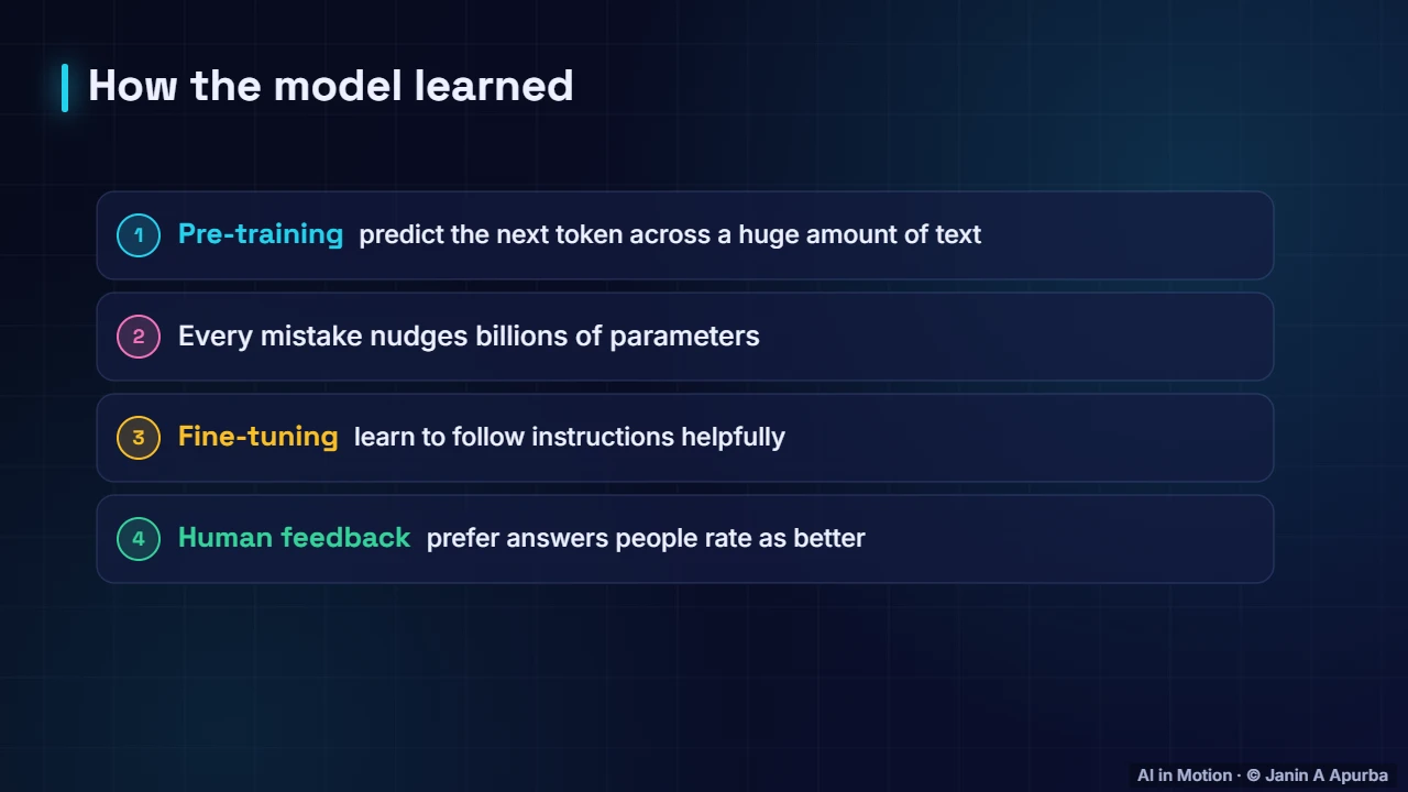 Training — How Large Language Models Work