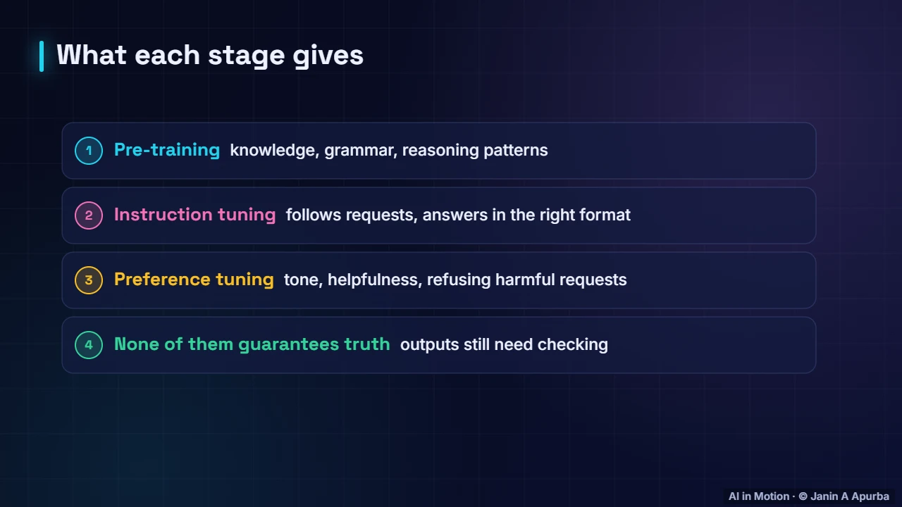 What each stage adds — How Large Language Models Are Trained