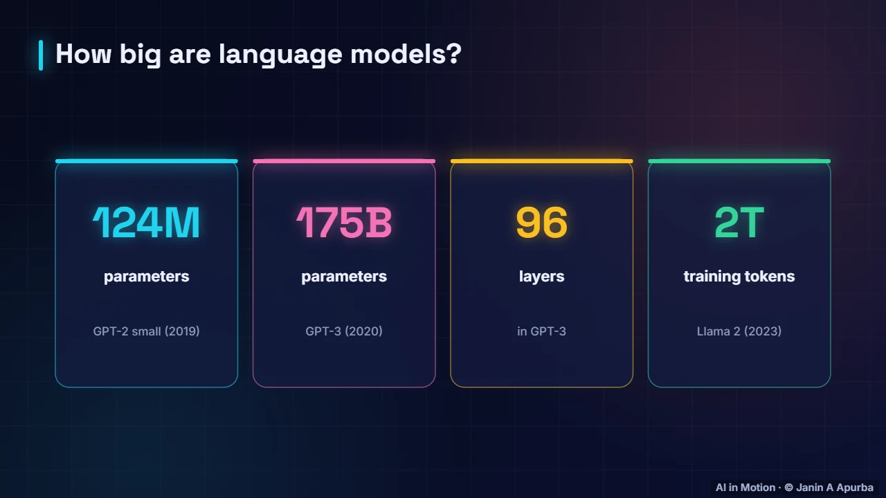Scale — Inside a Large Language Model