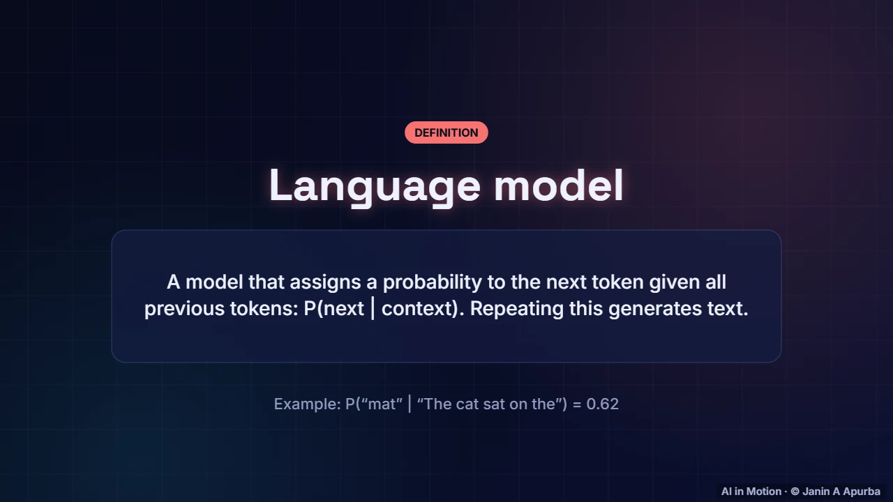 What is a language model? — Inside a Large Language Model