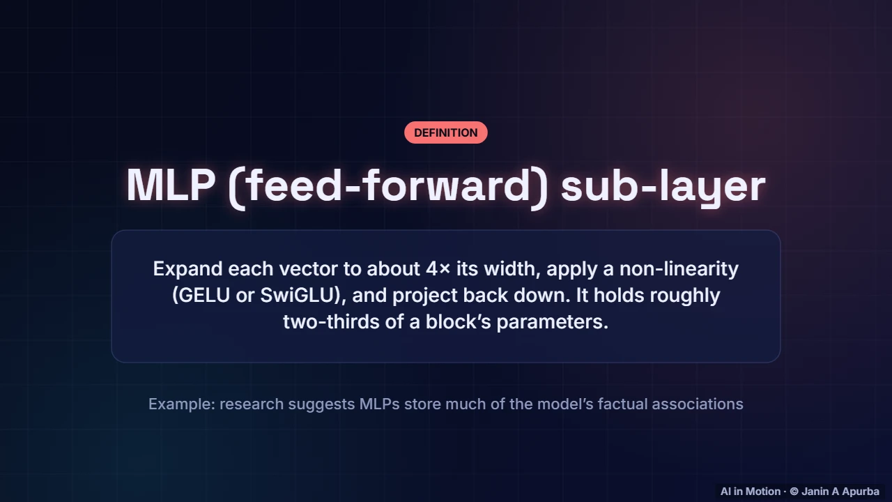 The MLP layer — Inside a Large Language Model