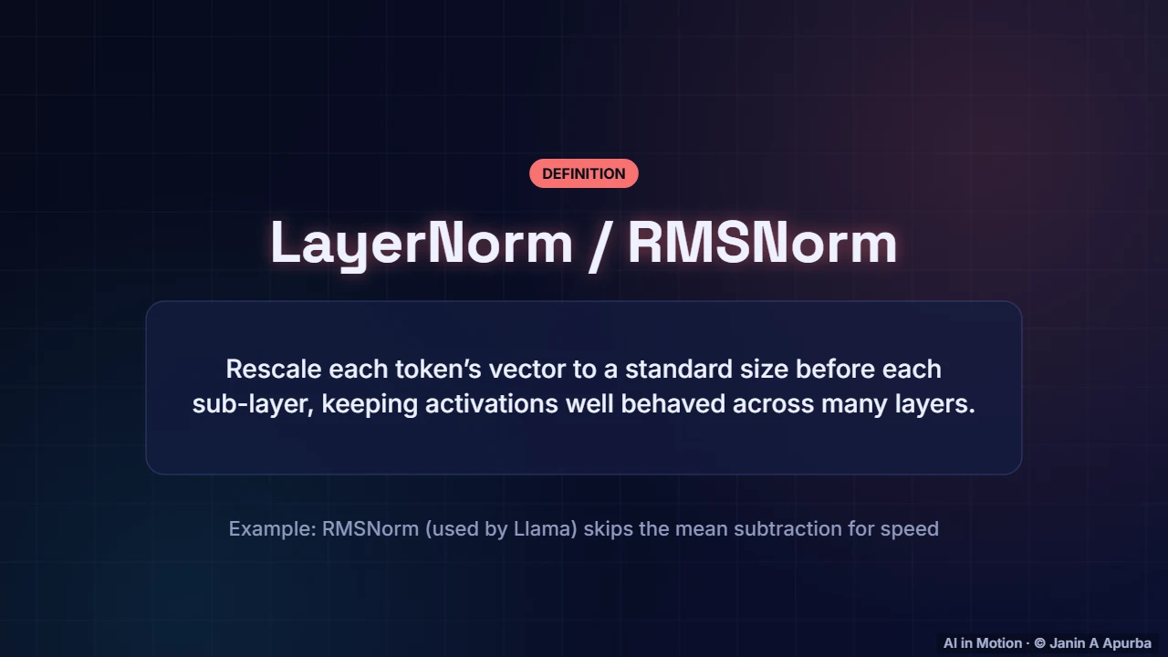 Layer normalisation — Inside a Large Language Model