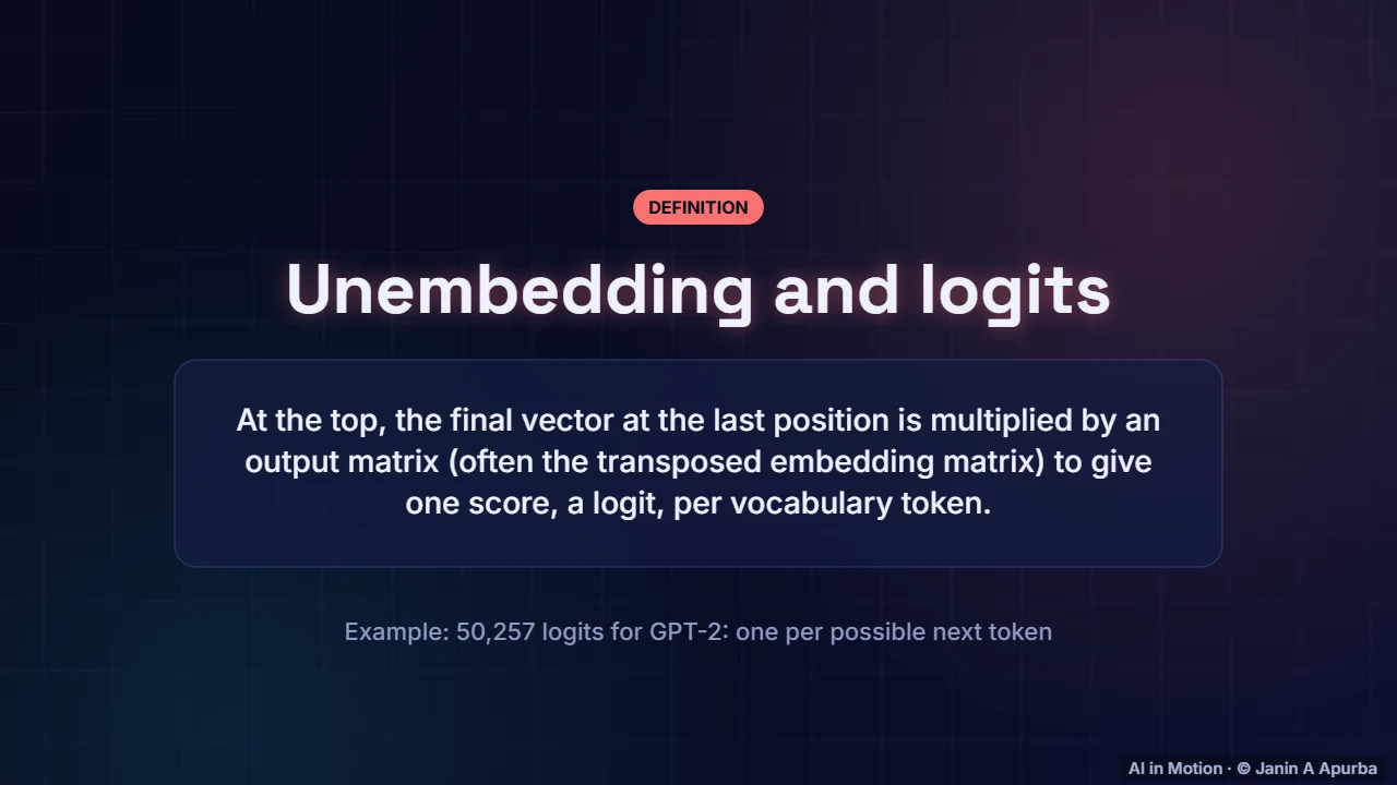 Unembedding — Inside a Large Language Model