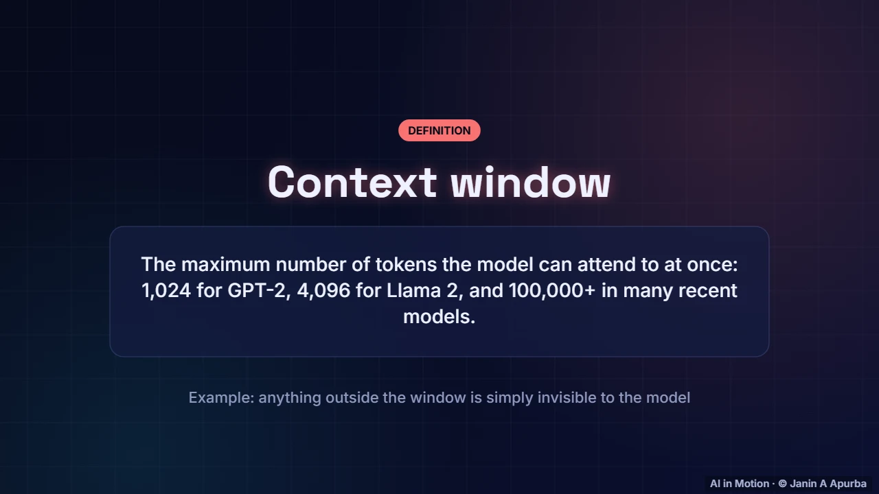 The context window — Inside a Large Language Model
