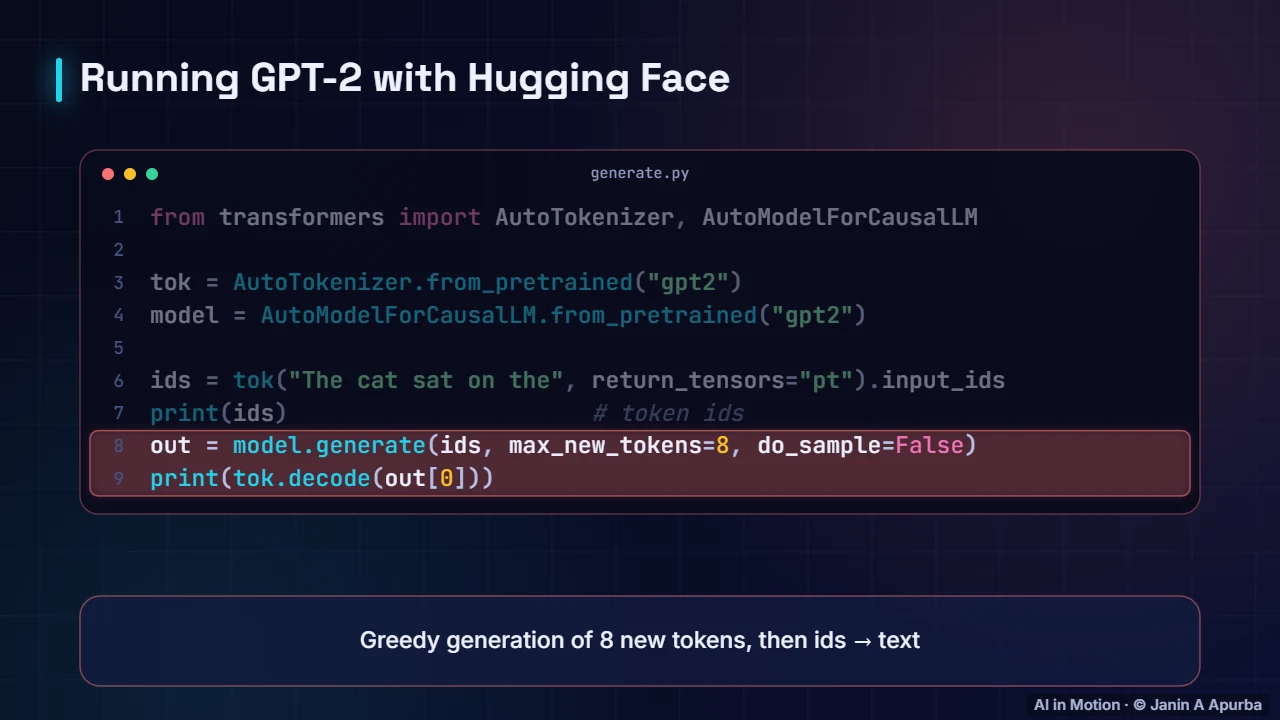 Running a model — Inside a Large Language Model