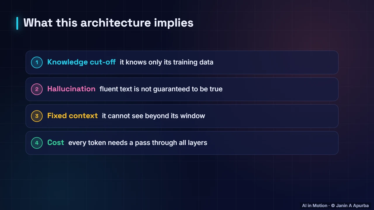Limitations — Inside a Large Language Model