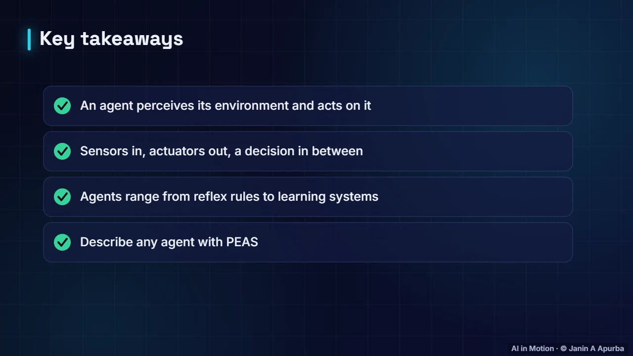 Recap — Intelligent Agents: Perceive, Decide, Act