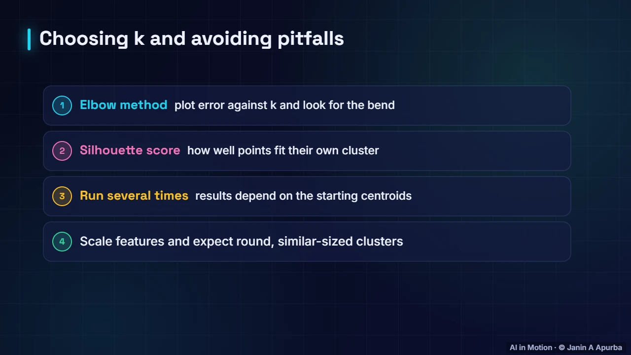 Pitfalls — k-Means Clustering, Step by Step