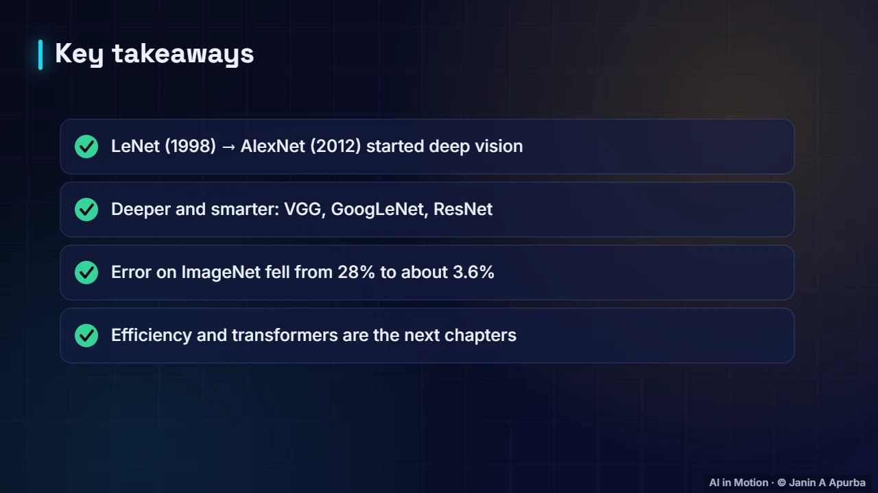 Recap — Landmark CNNs: From LeNet to ResNet
