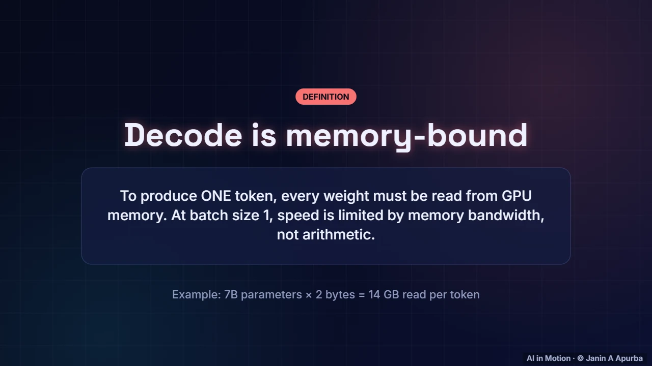 The memory wall — LLM Inference Engineering