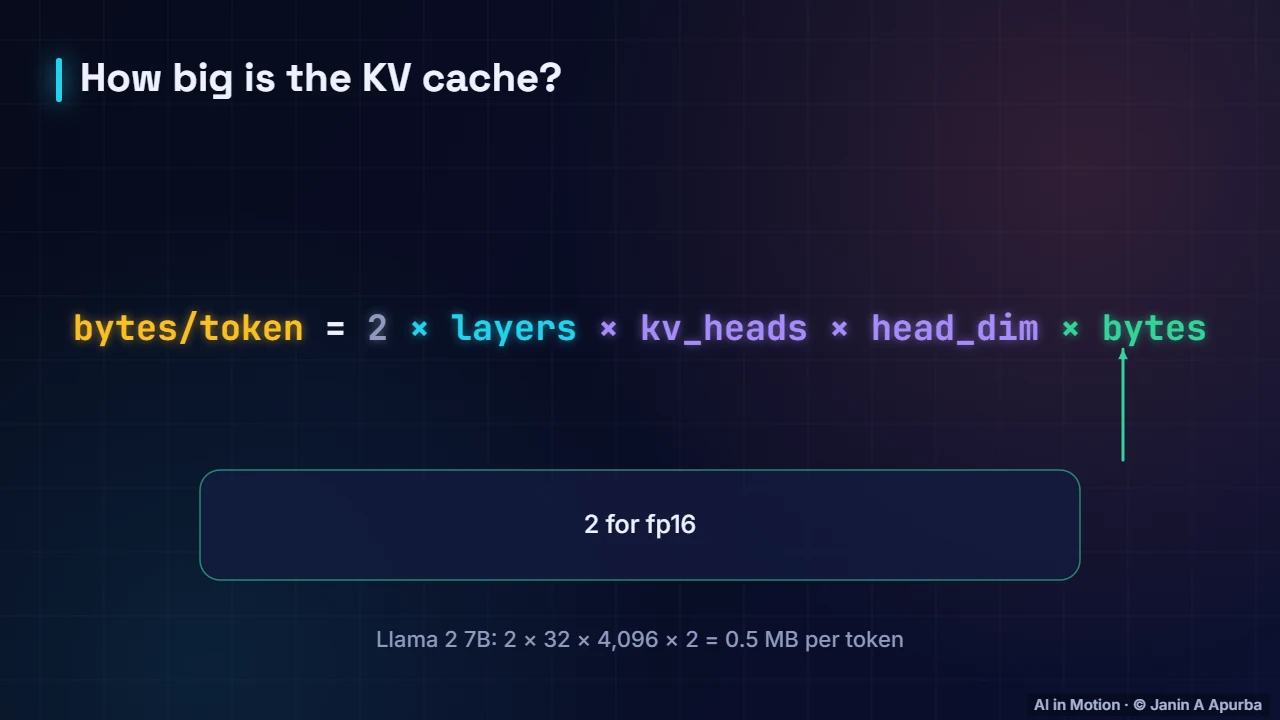 KV cache size — LLM Inference Engineering