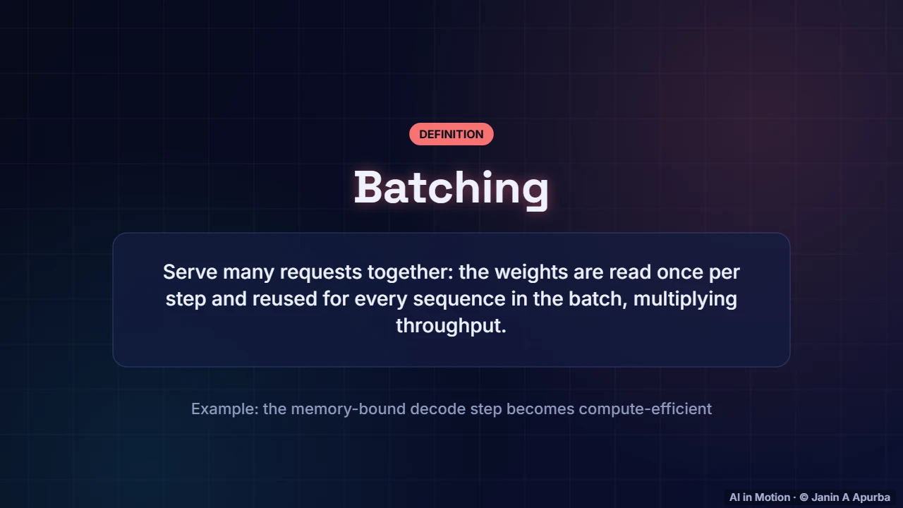 Batching — LLM Inference Engineering