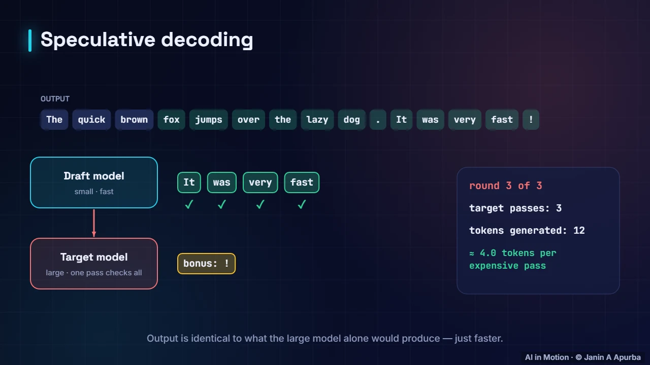 Speculative decoding — LLM Inference Engineering