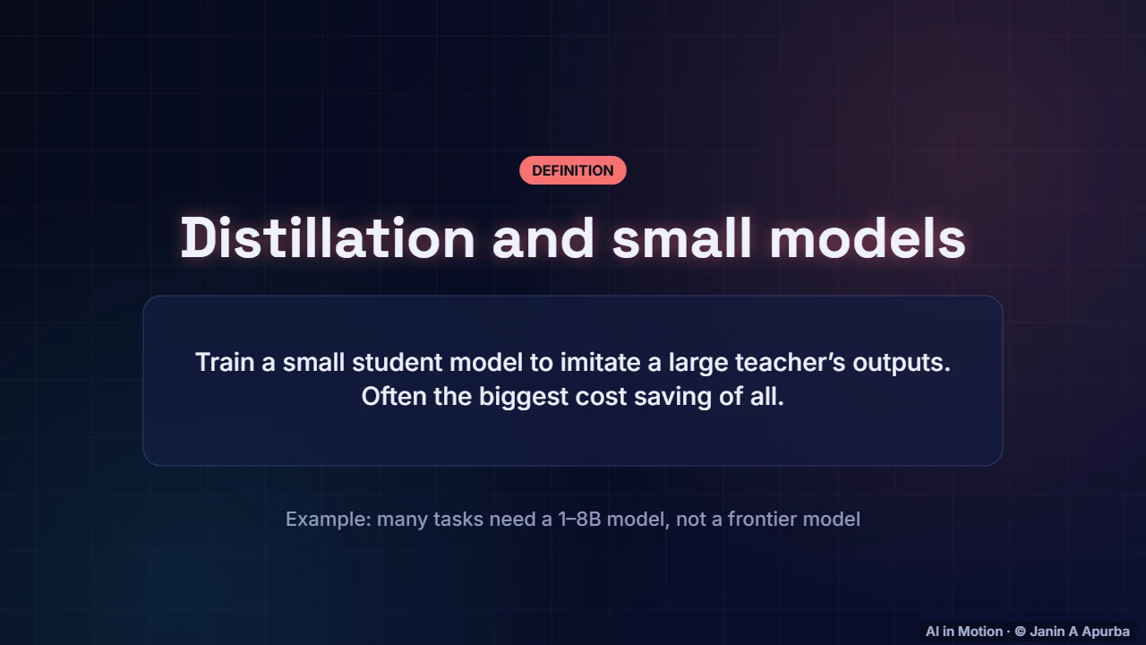 Distillation — LLM Inference Engineering