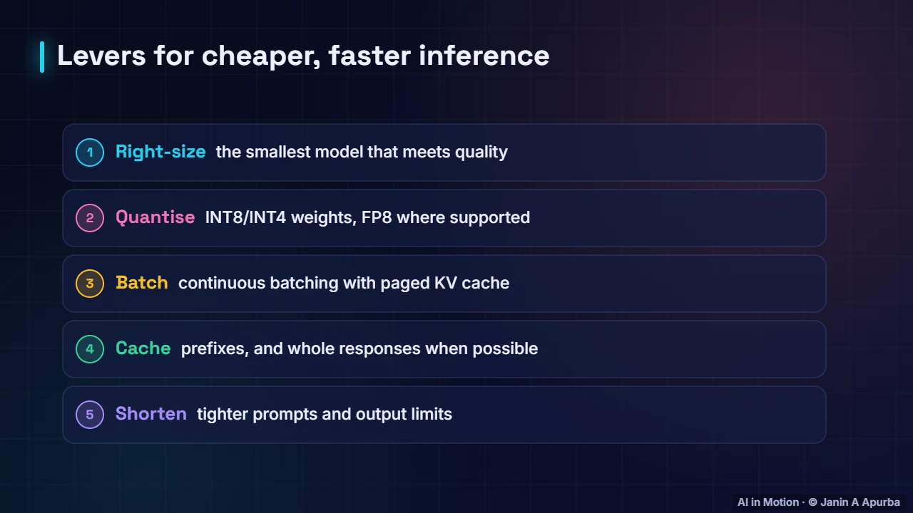 Cost levers — LLM Inference Engineering