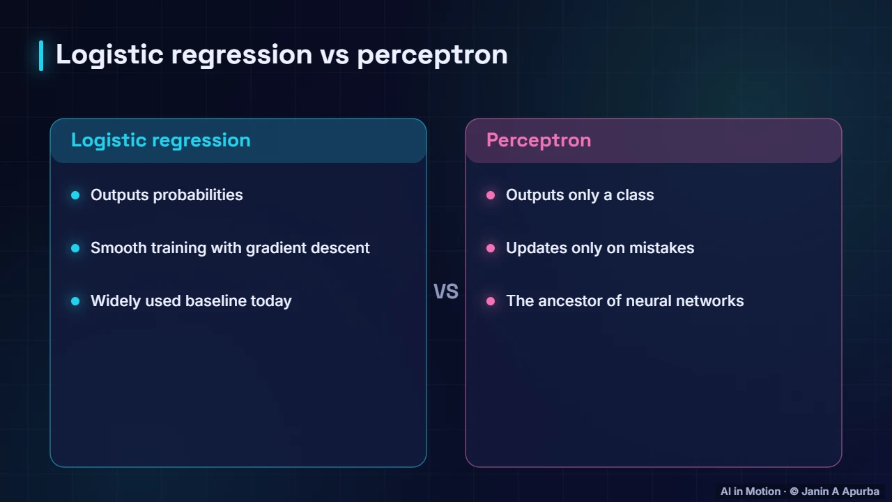 Comparison — Linear Classifiers: Logistic Regression and the Perceptron