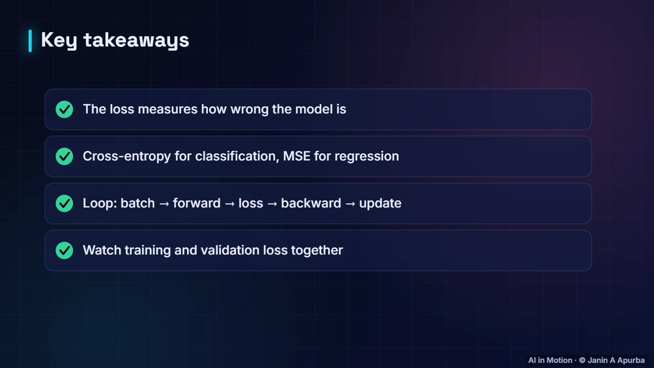 Recap — Loss Functions and the Training Loop