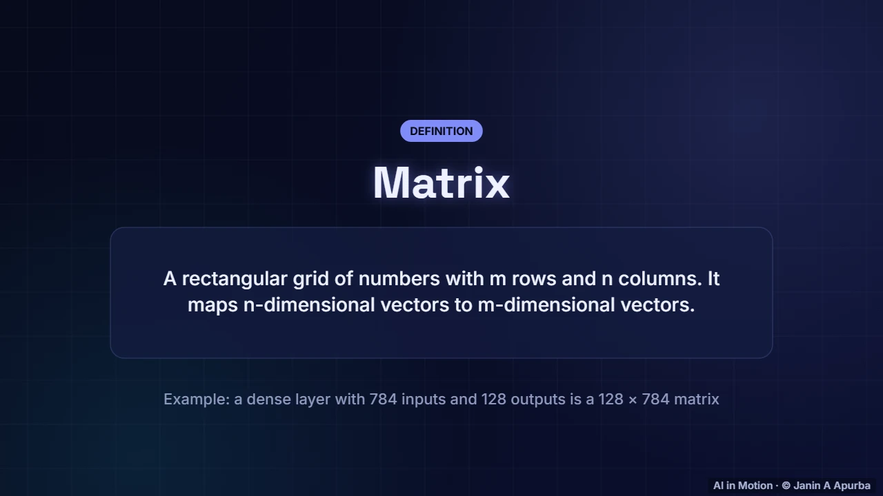 What is a matrix? — Matrices as Transformations