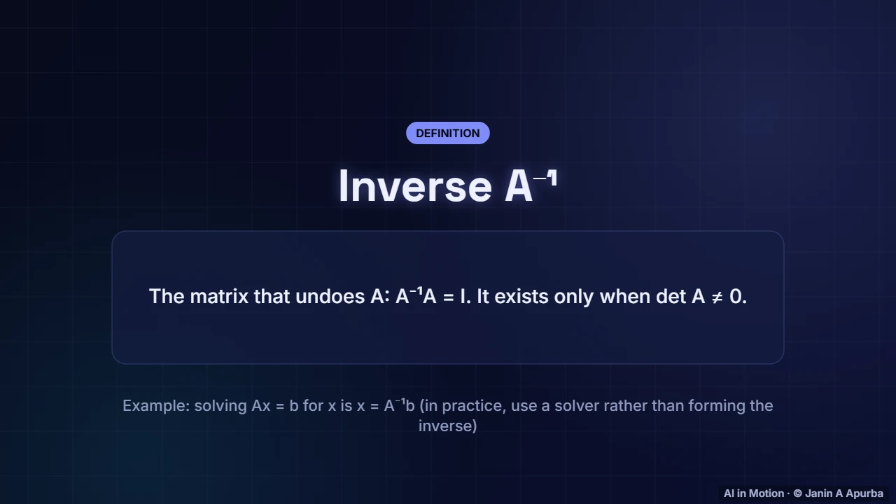 Inverse — Matrices as Transformations
