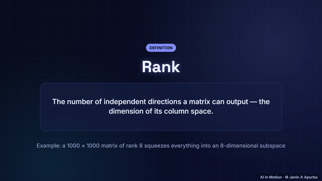 Rank — Matrices as Transformations