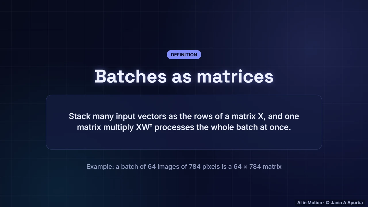 Batches — Matrices as Transformations