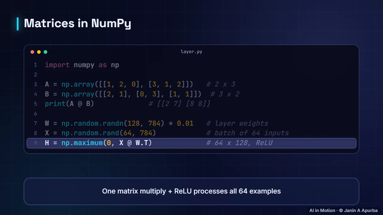 In code — Matrices as Transformations