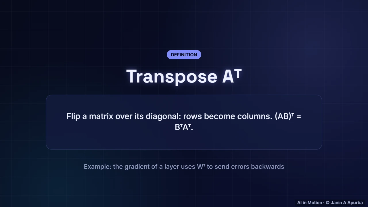 Transpose — Matrices as Transformations
