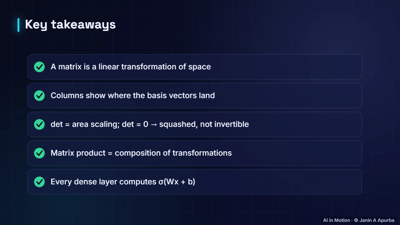 Recap — Matrices as Transformations