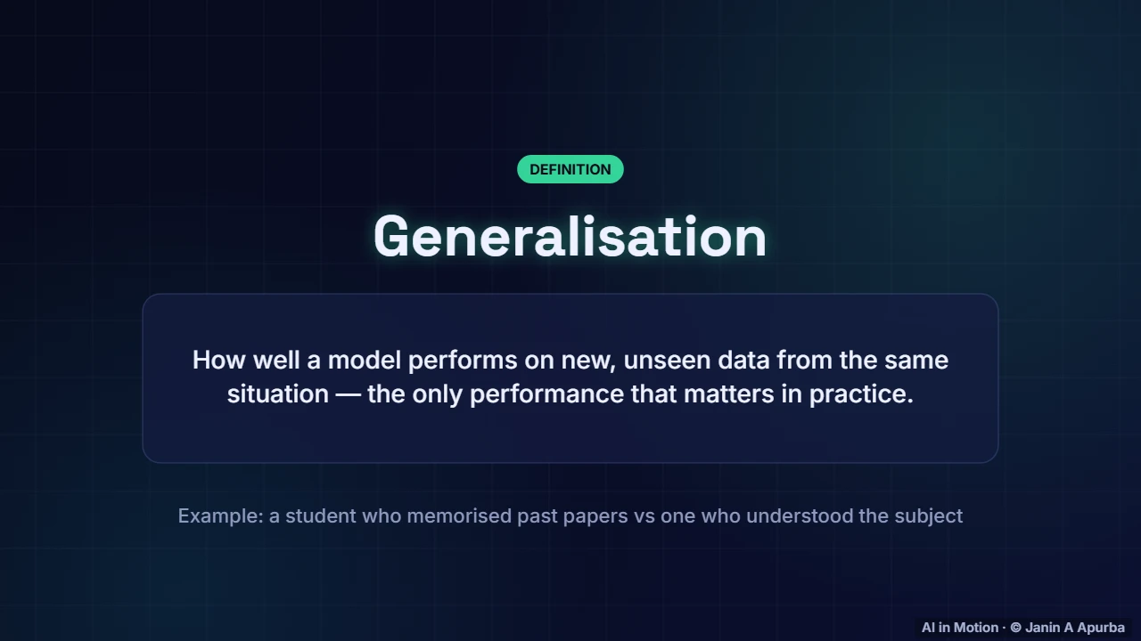 Generalisation — Evaluating Machine Learning Models: A Deep Dive