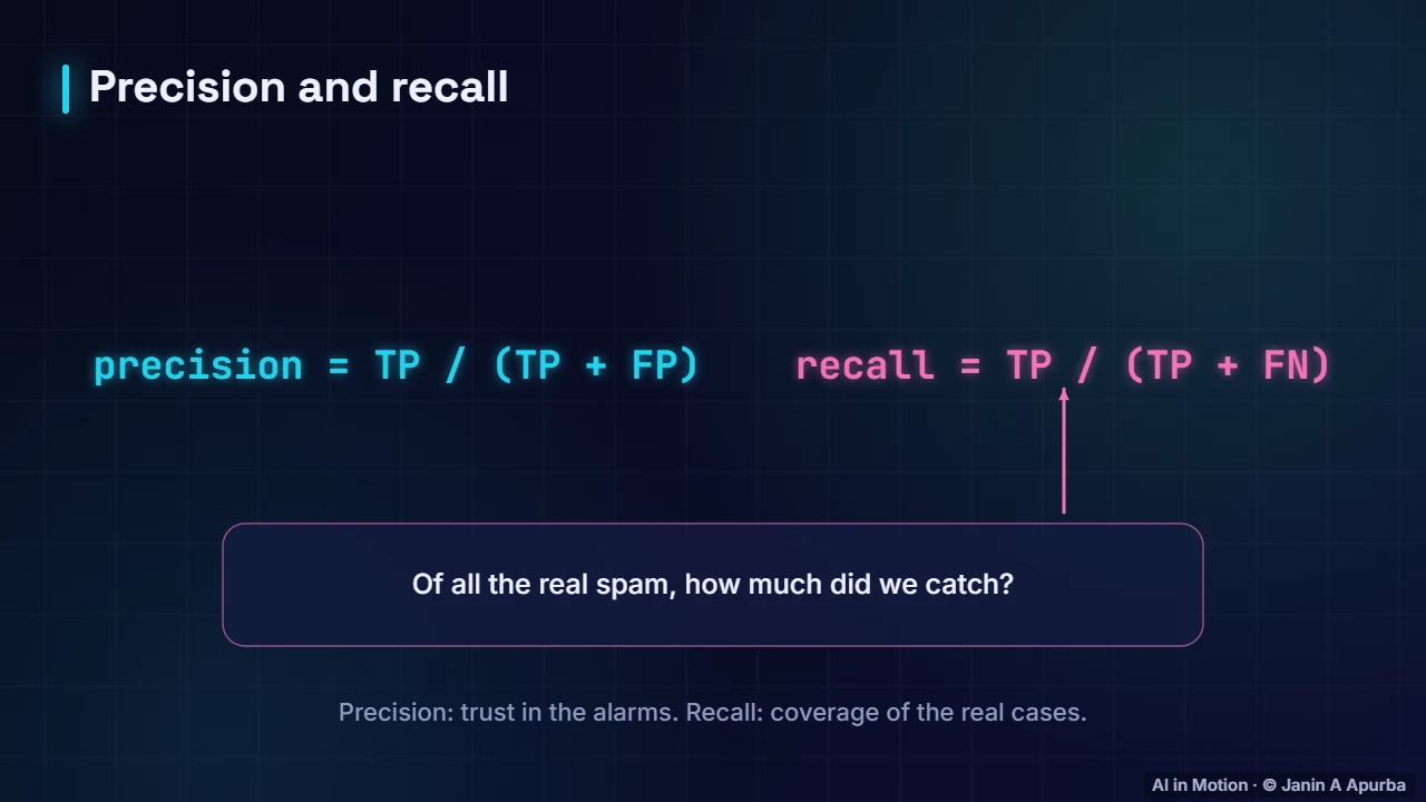 Precision and recall — Evaluating Machine Learning Models: A Deep Dive